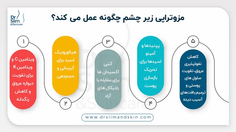 رفع تیرگی زیر چشم با مزوتراپی