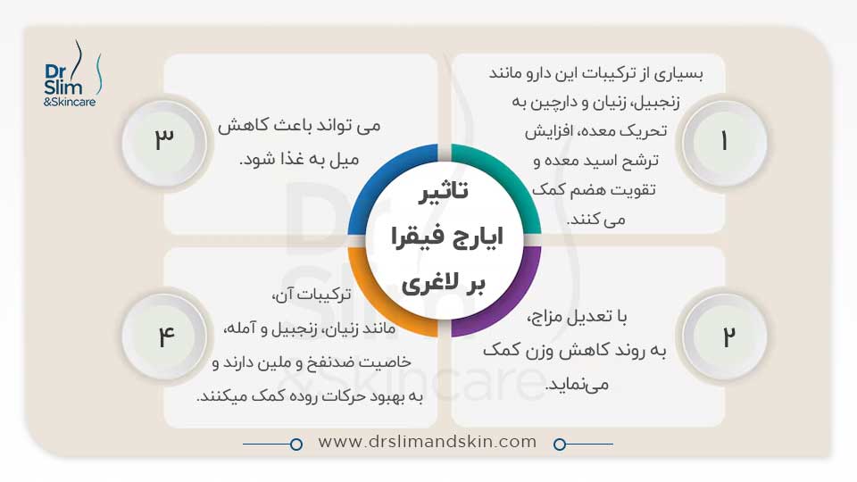 ایارج فیقرا برای لاغری