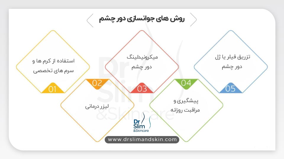 بهترین روش جوانسازی دور چشم