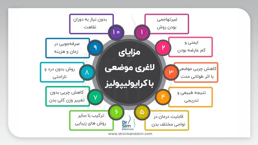 مزایای لاغری موضعی با کرایولیپولیز