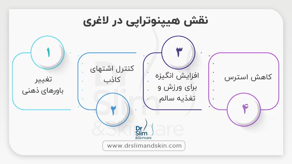 هیپنوتراپی لاغری چیست