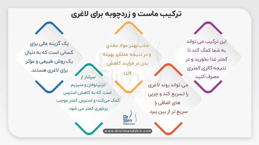 ماست و زردچوبه برای لاغری