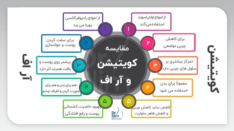 کویتیشن بهتر است یا آر اف