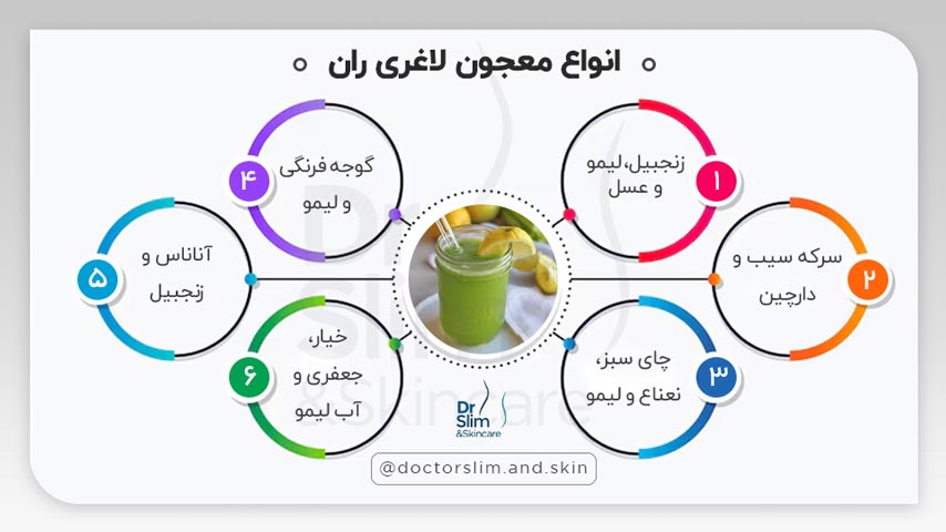 معجون لاغری ران