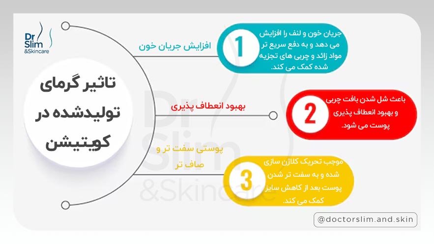 با گرمای کویتیشن سریع چربی هاتو آب کن
