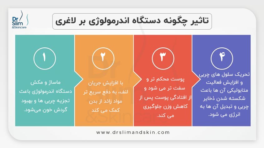 لاغری با دستگاه اندرمولوژی