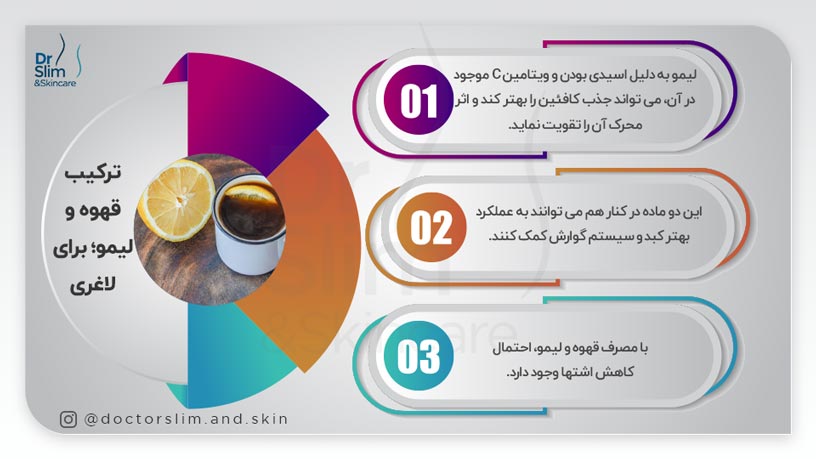 ترکیب قهوه و لیمو برای لاغری