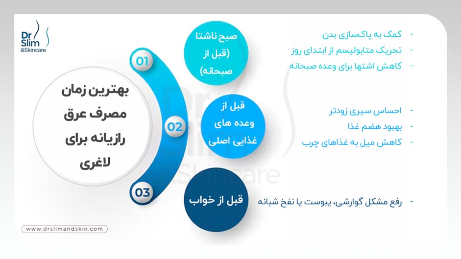 بهترین زمان مصرف عرق رازیانه برای لاغری