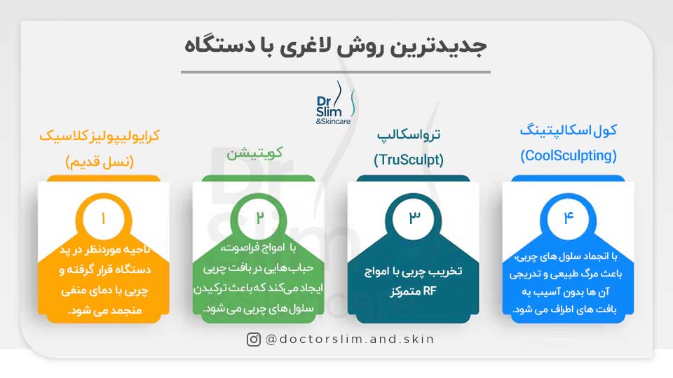جدیدترین روش لاغری با دستگاه