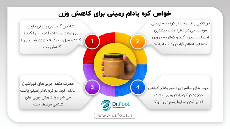 رژیم لاغری سریع با کره بادام ‌زمینی