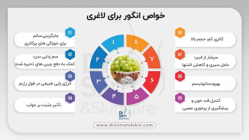 خواص انگور برای لاغری