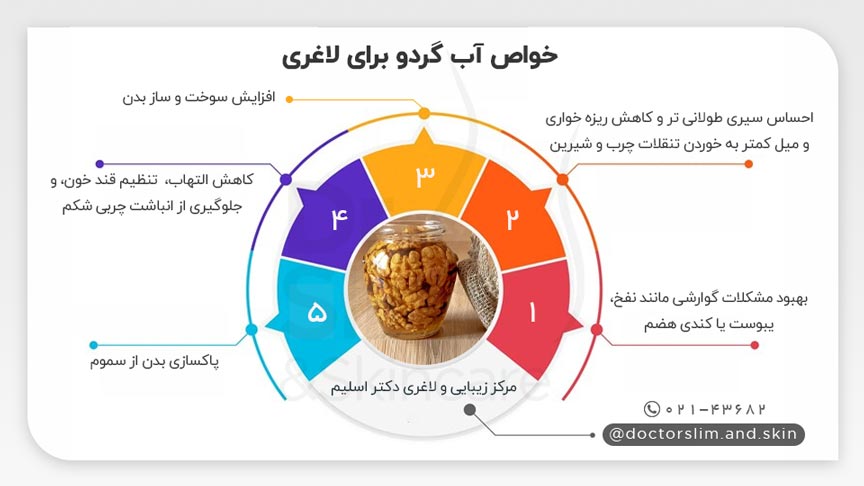 خواص آب گردو برای لاغری