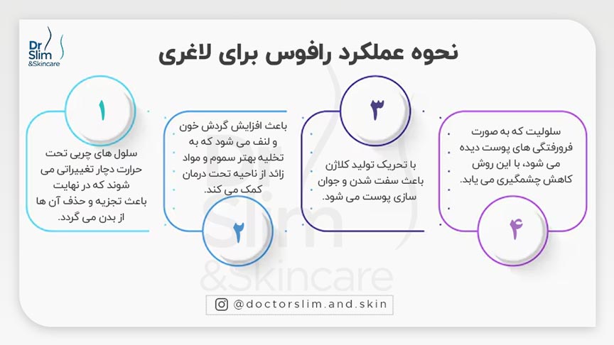 لاغری با دستگاه رافوس