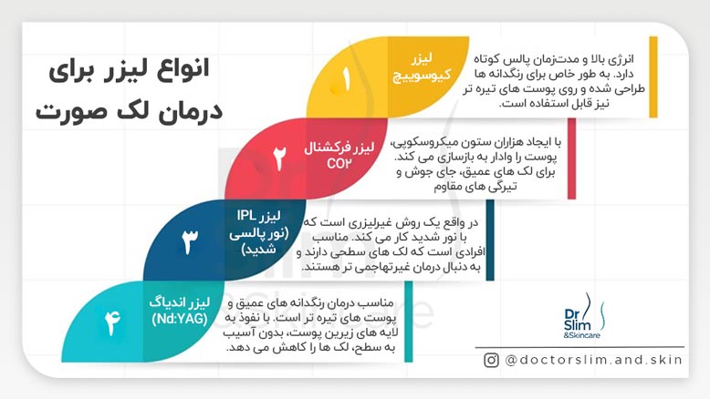 از بین بردن لک صورت با لیزر