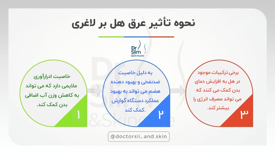 عرق هل برای لاغری سریع