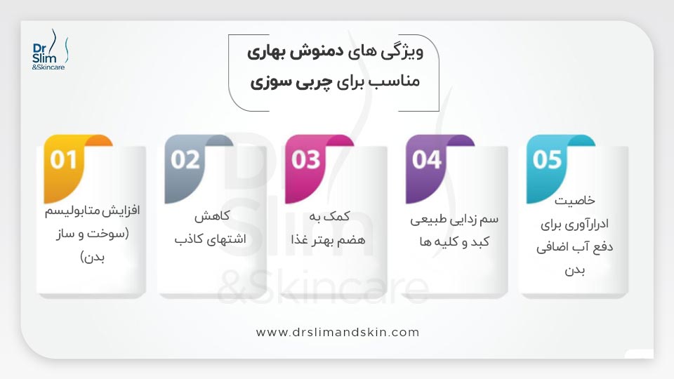 بهترین دمنوش بهاری چربی سوزی