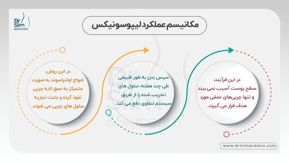 دستگاه لاغری لیپوسونیکس