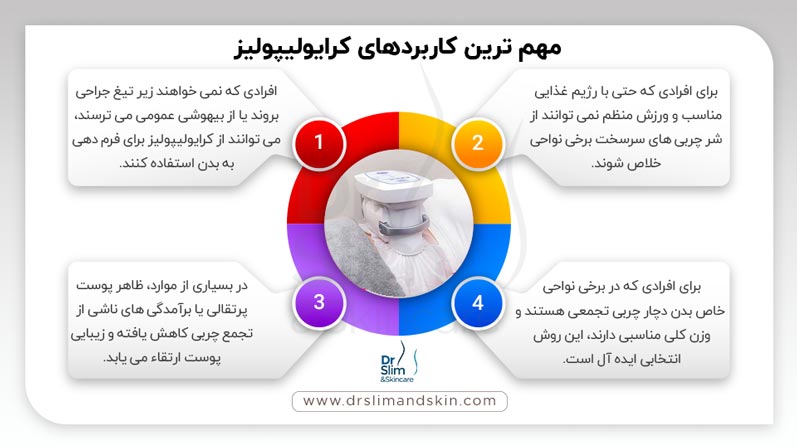 کاربرد کرایولیپولیز چیست