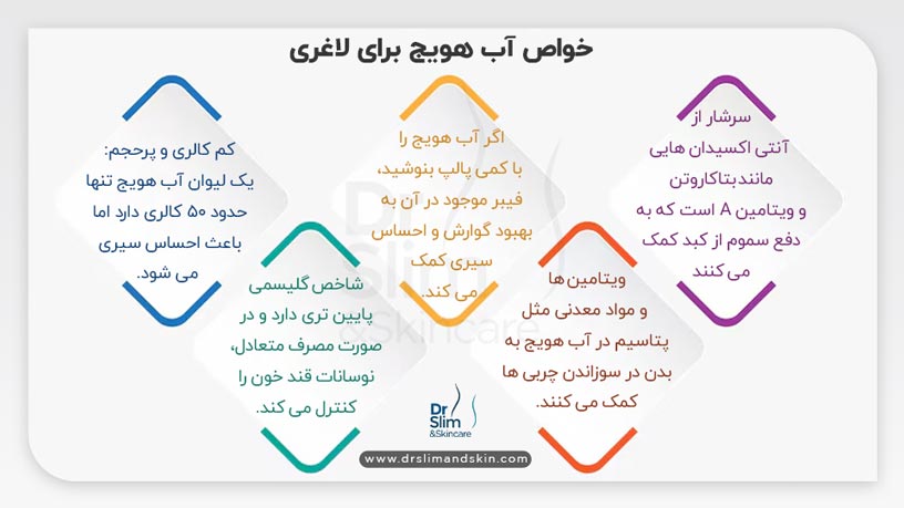 بهترین زمان خوردن آب هویج برای لاغری