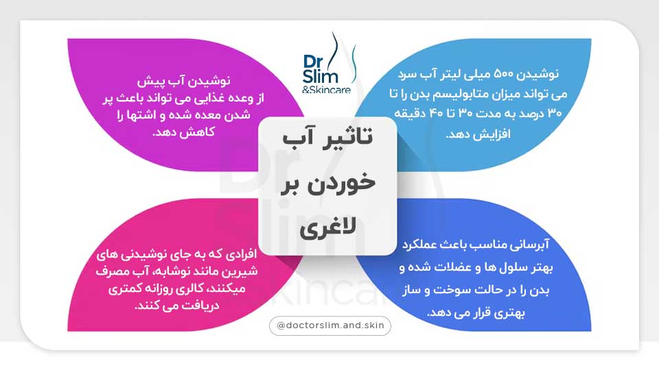 آب خوردن باعث لاغری می شود یا چاقی