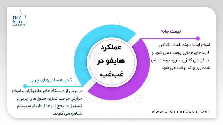 تاثیر هایفو بر غبغب