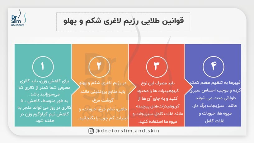 رژیم لاغری شکم و پهلو در یک ماه