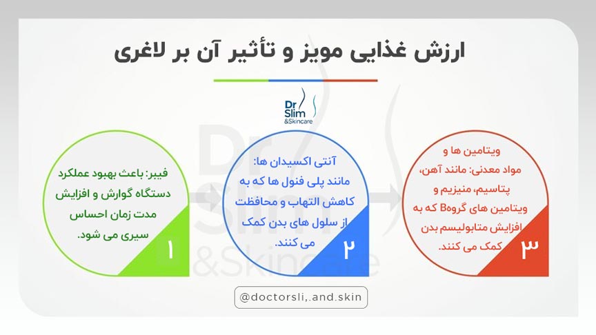بهترین زمان خوردن مویز برای لاغری