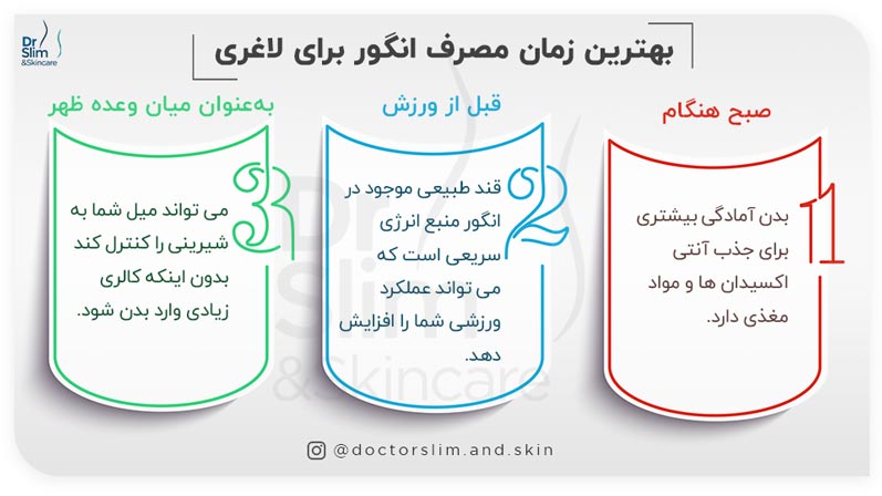بهترین زمان مصرف انگور برای لاغری
