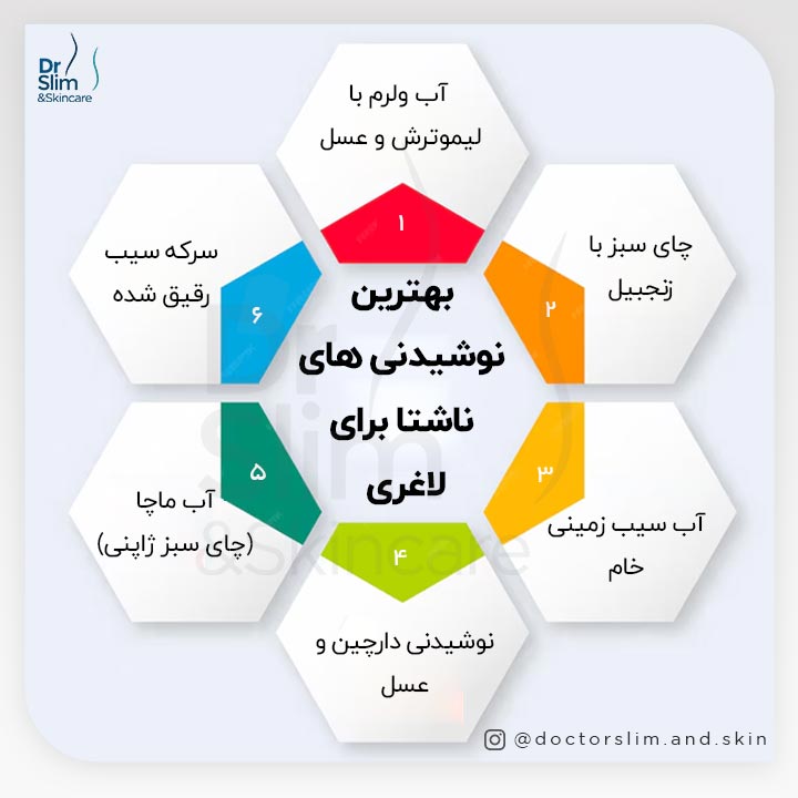 بهترین نوشیدنی ناشتا برای لاغری