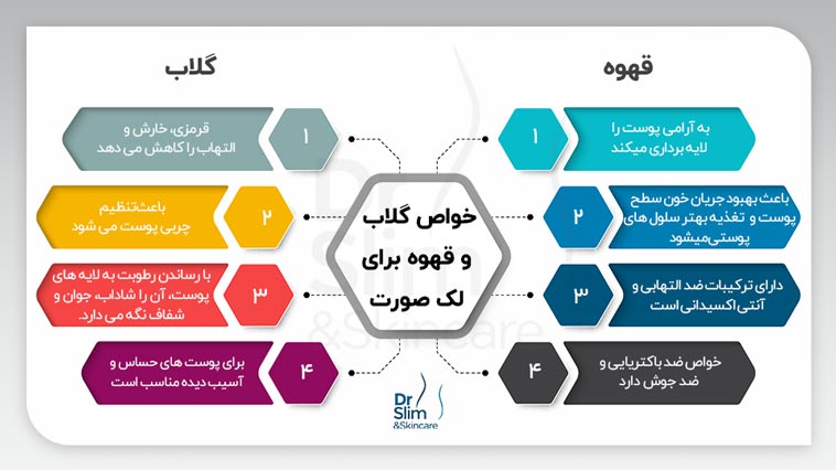 خواص گلاب و قهوه برای لک صورت