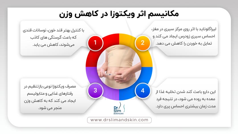 آمپول ویکتوزا برای لاغری