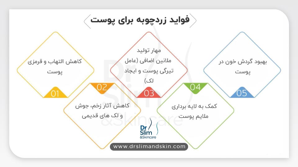 از بین بردن لک صورت با زردچوبه