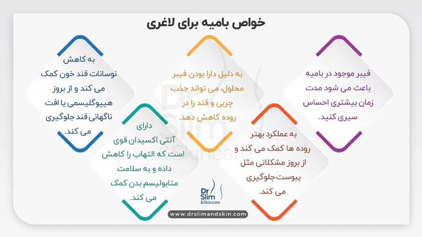 بهترین زمان خوردن مویز برای لاغری