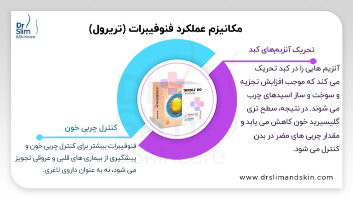 آیا قرص تریرول باعث لاغری می ‌شود