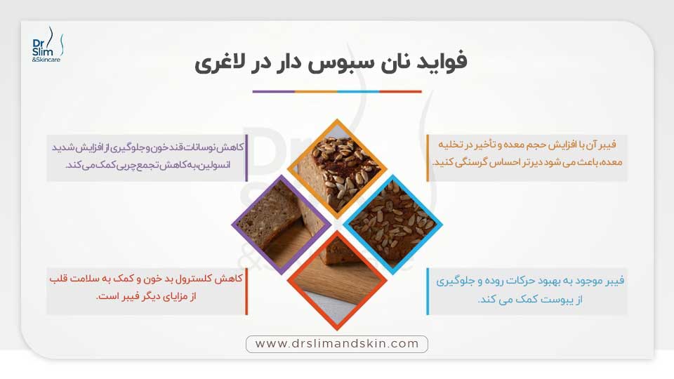 بهترین نان برای لاغری