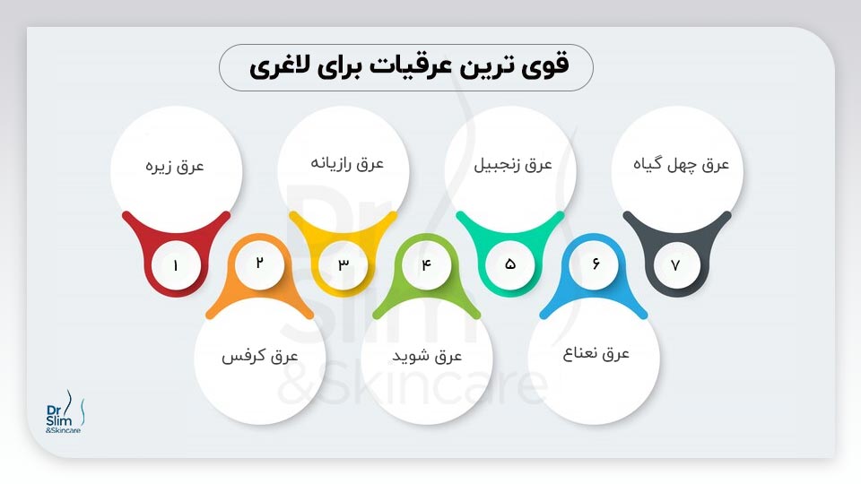 قوی ترین عرقیات برای لاغری
