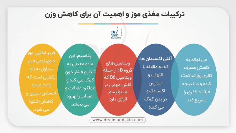 موز برای لاغری شکم