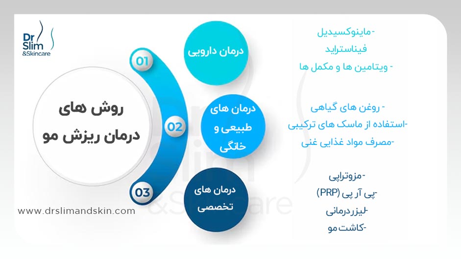 درمان ریزش مو