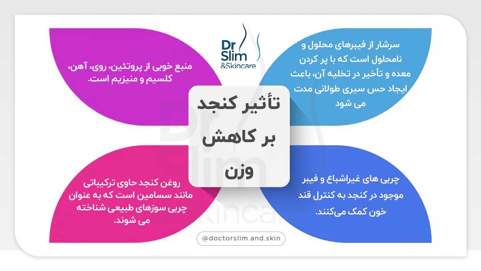 طریقه مصرف کنجد برای لاغری
