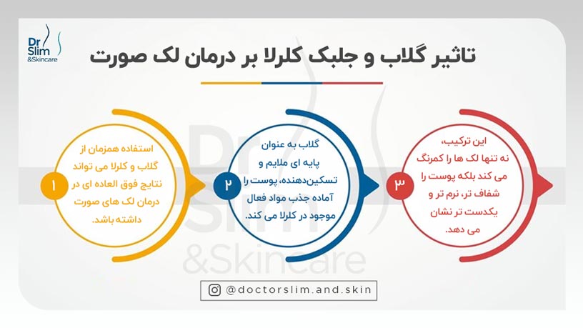 خواص گلاب و جلبک کلرلا برای لک صورت