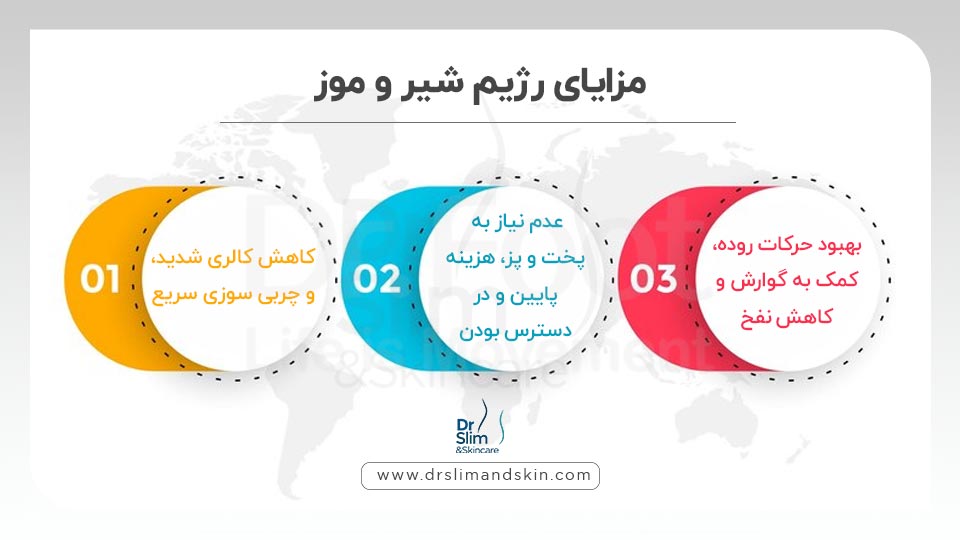 رژیم شیر و موز