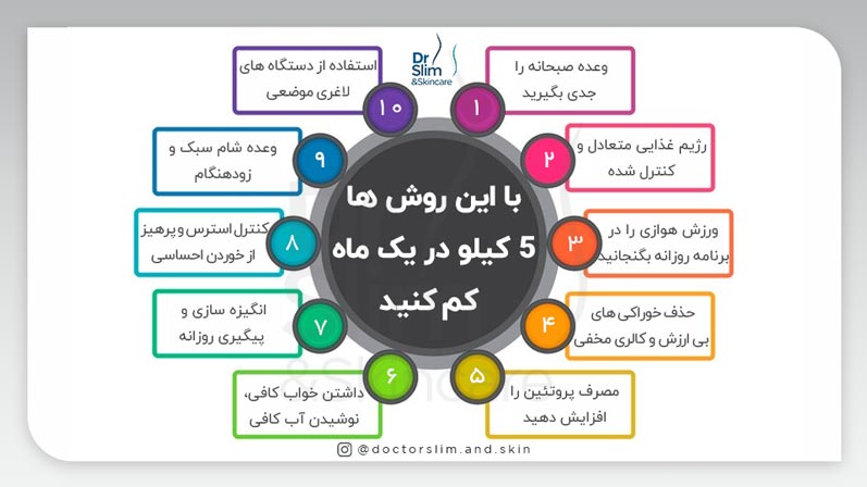 با این روش ها ۵ کیلو در یک ماه کم کنید