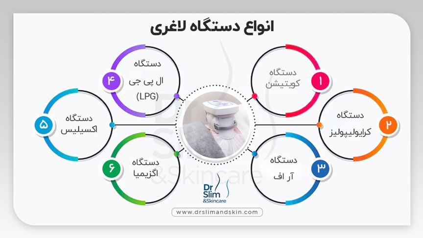 دستگاه لاغری