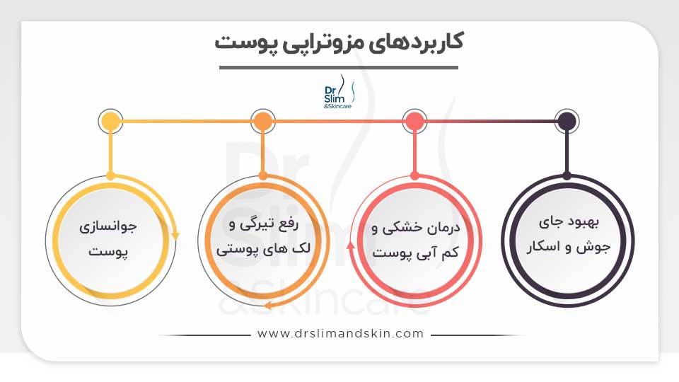 مزوتراپی پوست