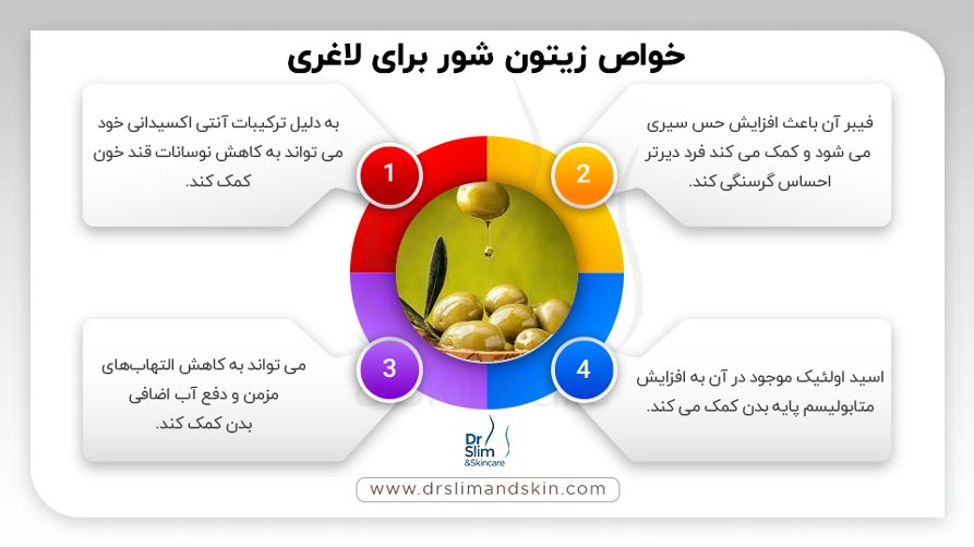 خواص زیتون شور برای لاغری