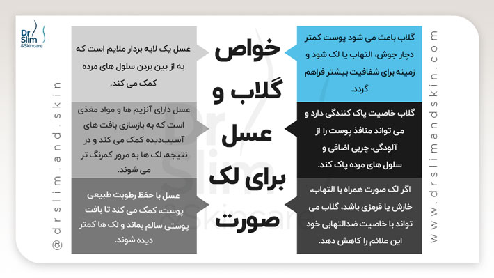 خواص گلاب و عسل برای لک صورت