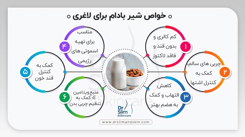 خواص شیر بادام برای لاغری