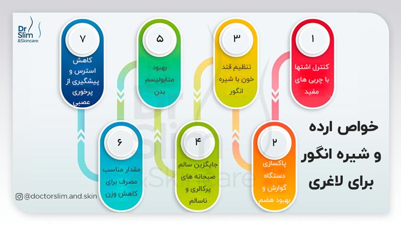 خواص ارده و شیره انگور برای لاغری