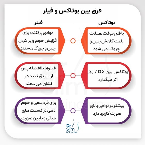 بوتاکس یا فیلر تفاوت ها و کاربرد ها