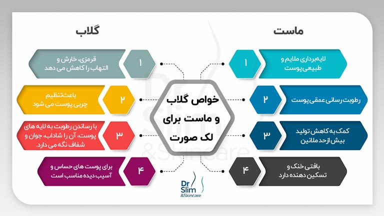 خواص گلاب و ماست برای لک صورت
